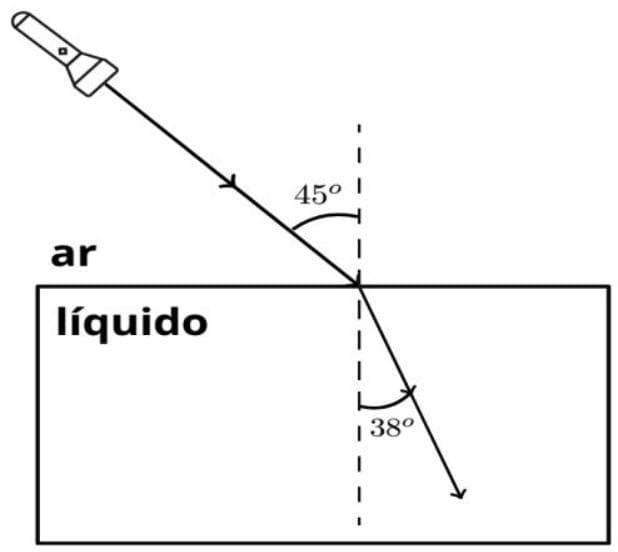 Question illustration