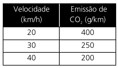 Question illustration