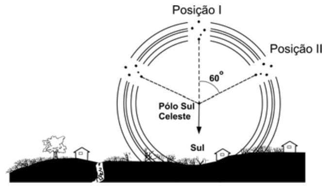 Question illustration