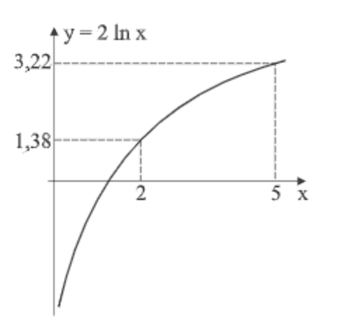 Question illustration