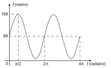 Question illustration