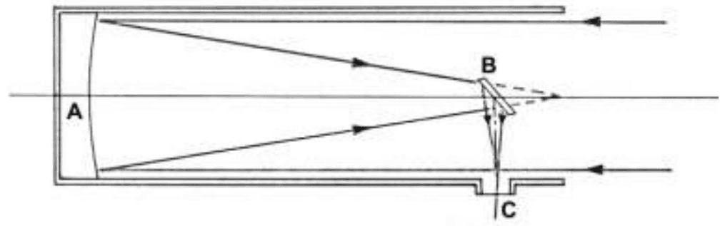 Question illustration