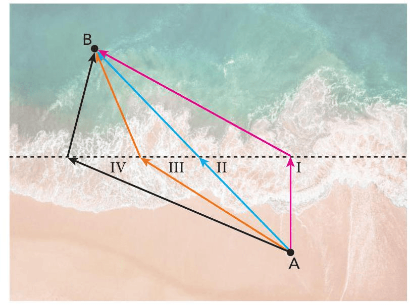 Question illustration