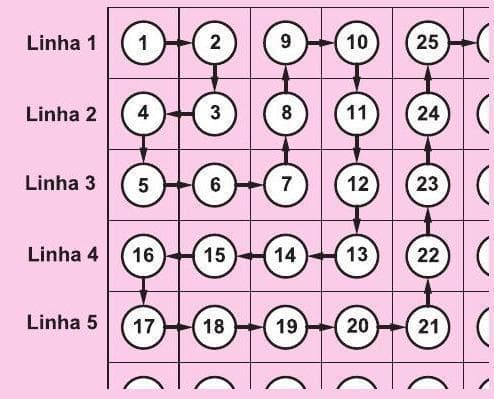 Question illustration