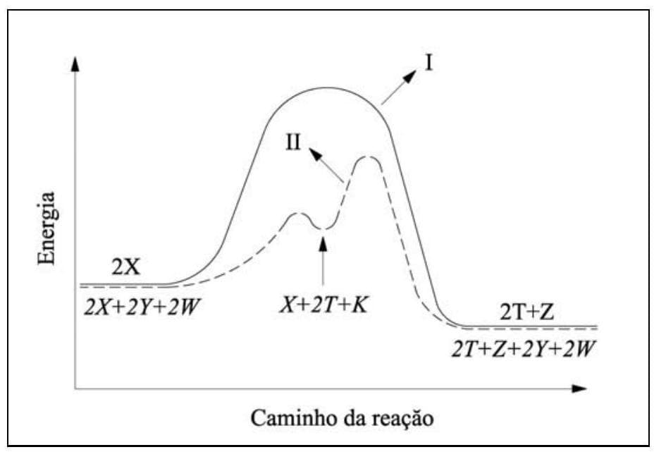 Question illustration