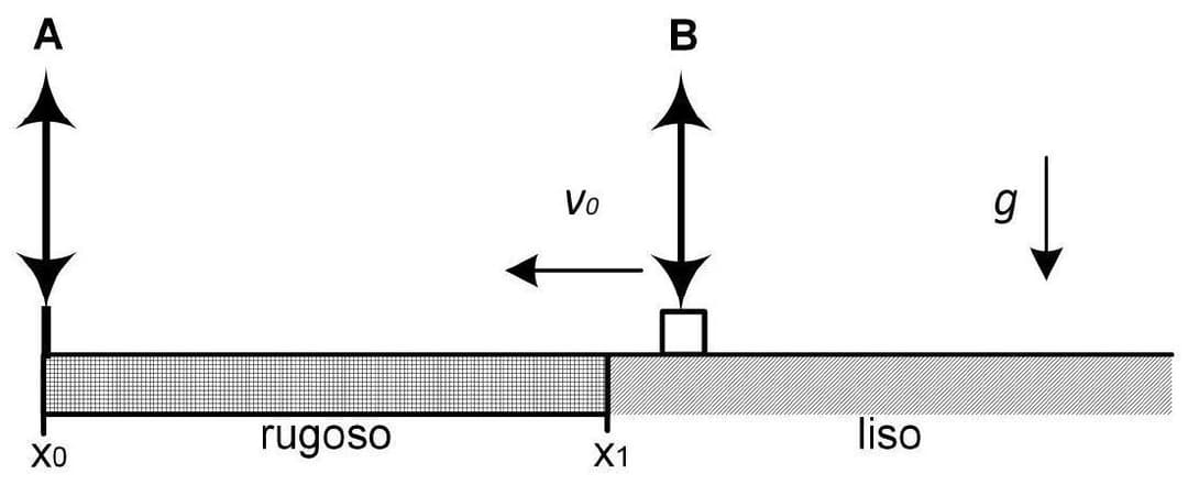 Question illustration