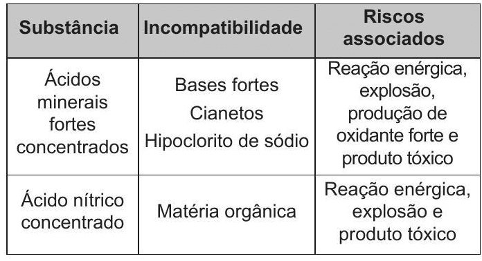Question illustration