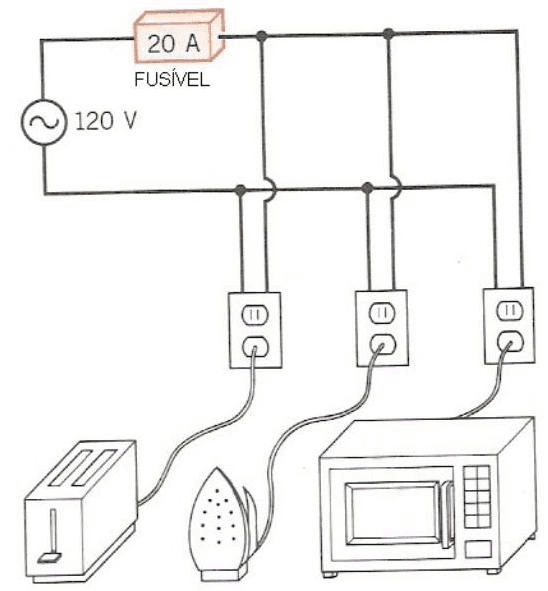 Question illustration