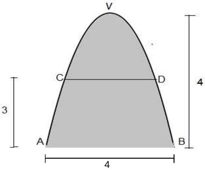 Question illustration