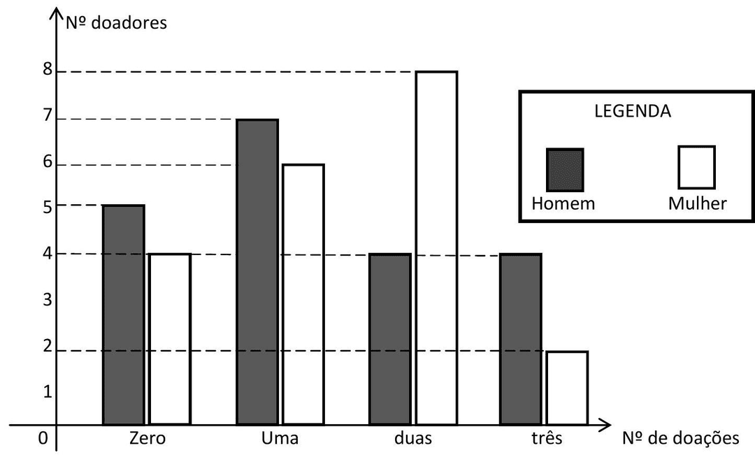 Question illustration