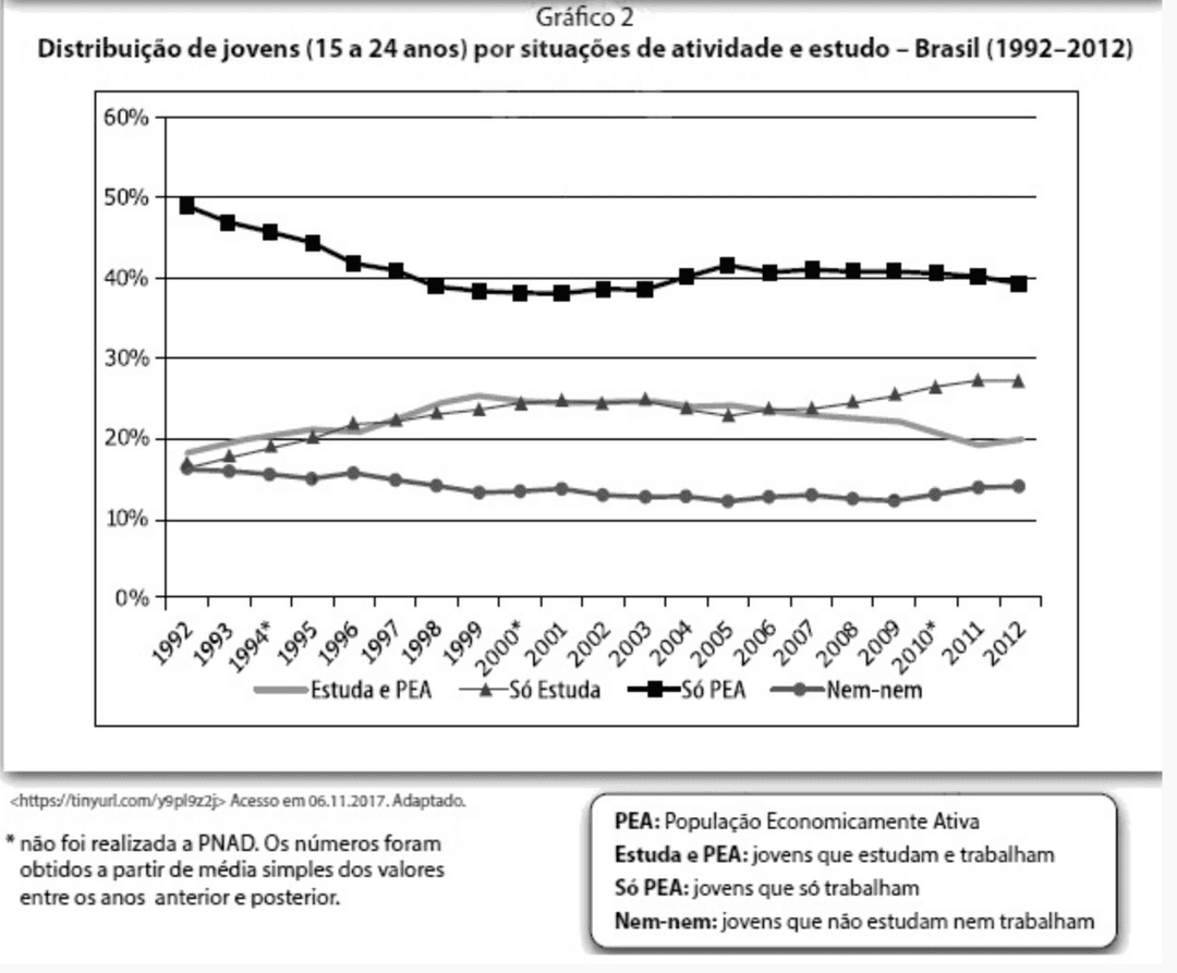 Question illustration