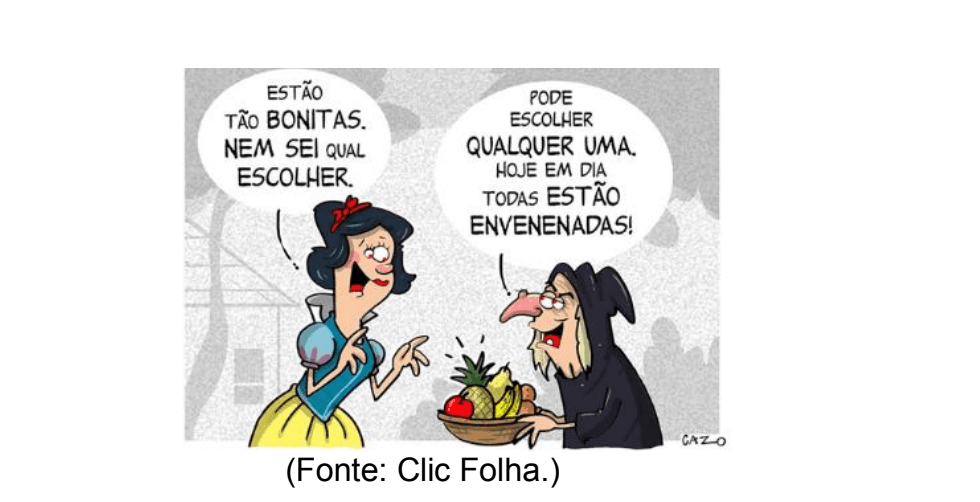 Question illustration