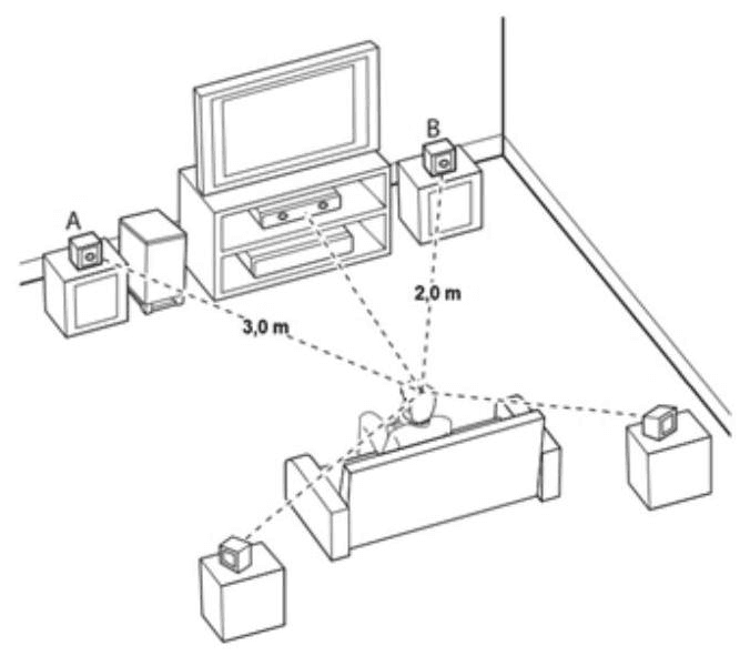 Question illustration