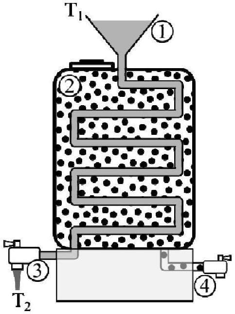 Question illustration