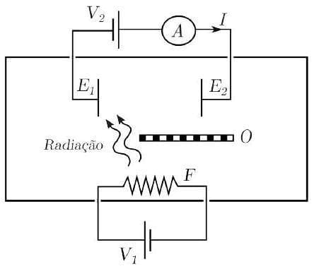 Question illustration