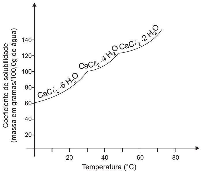 Question illustration