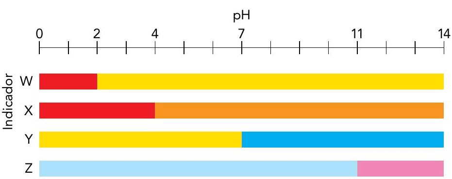 Question illustration