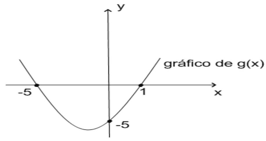 Question illustration