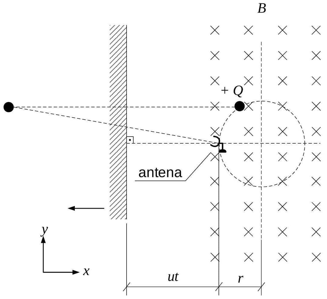 Question illustration