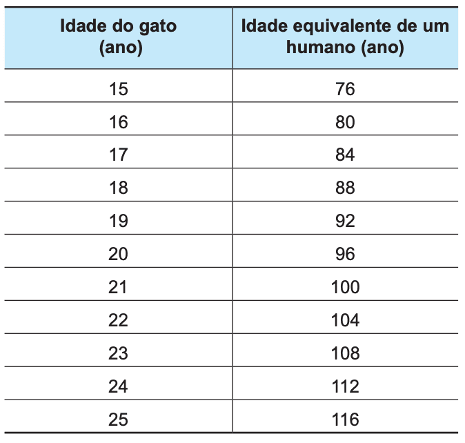 Question illustration