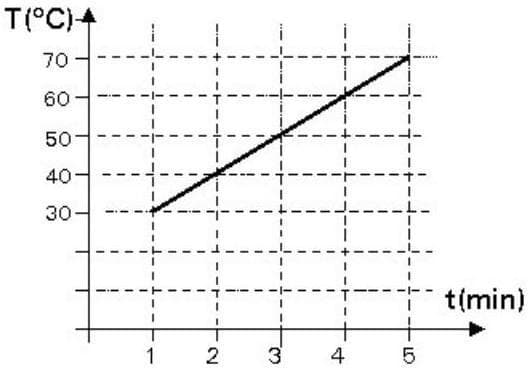 Question illustration