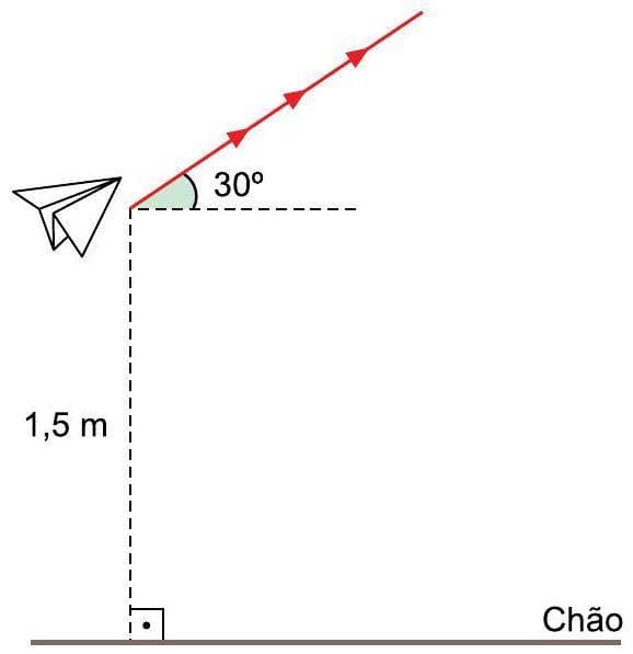 Question illustration