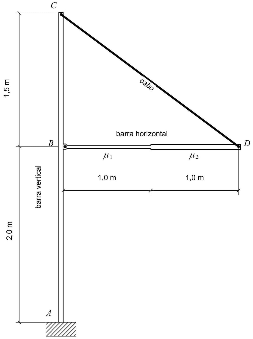 Question illustration