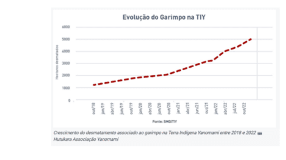 Question illustration