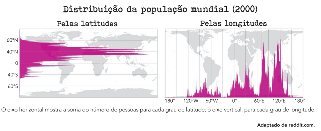 Question illustration