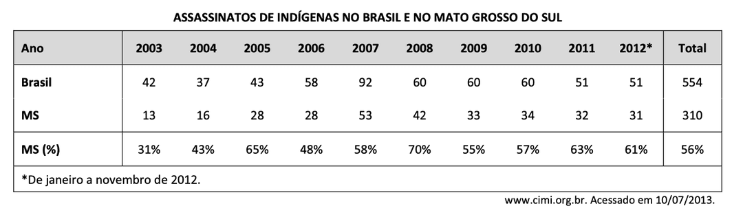 Question illustration