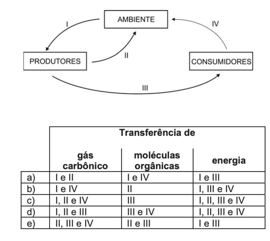 Question illustration