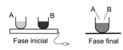 Question illustration