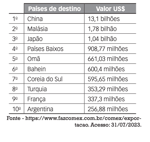 Question illustration