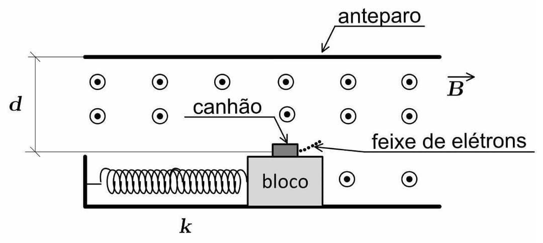 Question illustration