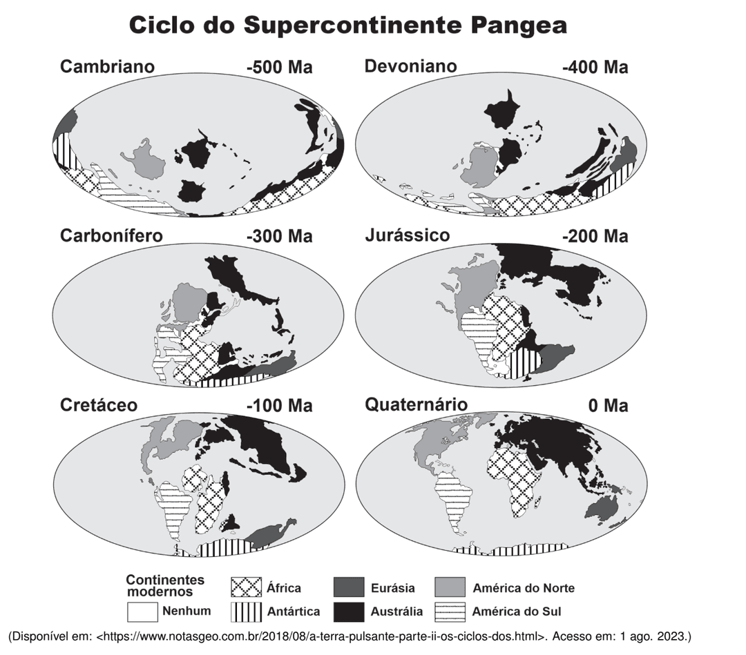 Question illustration