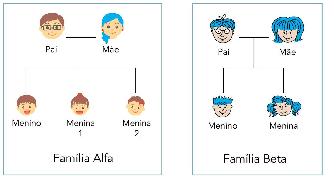 Question illustration