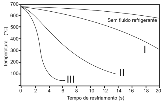 Question illustration