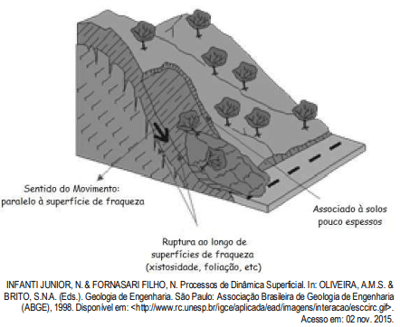 Question illustration