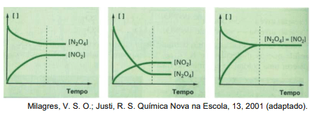 Question illustration