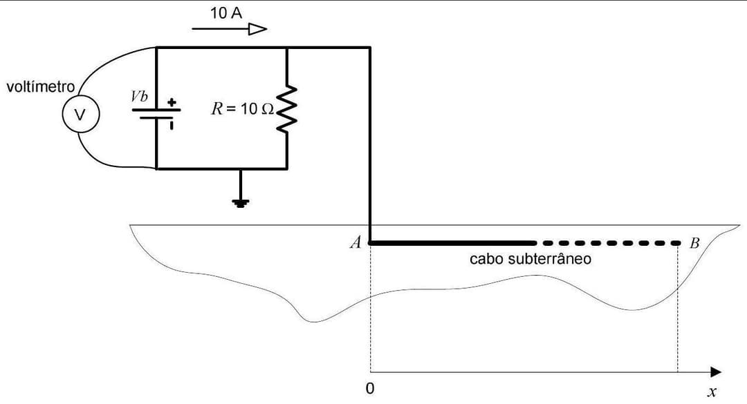 Question illustration