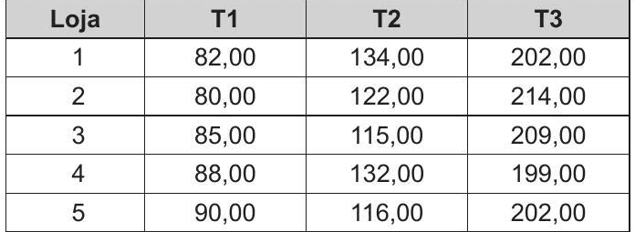 Question illustration