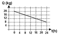 Question illustration