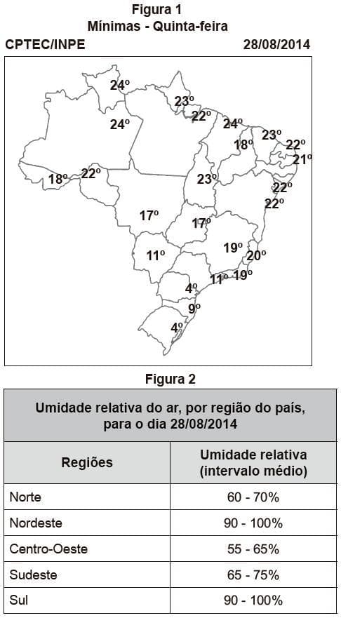 Question illustration