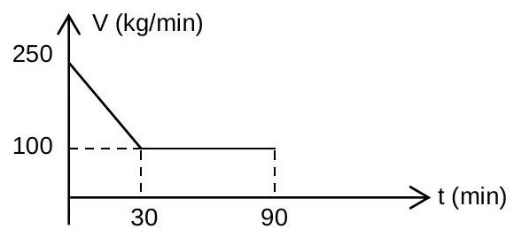 Question illustration