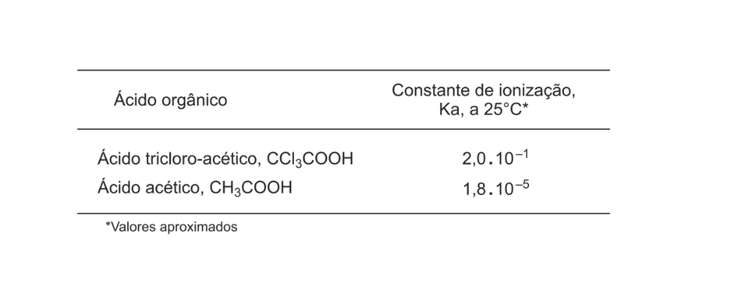 Question illustration