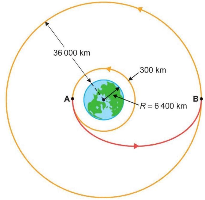 Question illustration