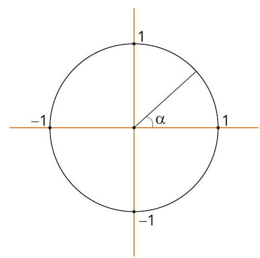 Question illustration