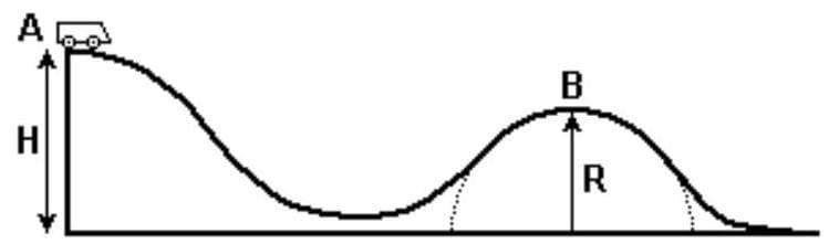 Question illustration