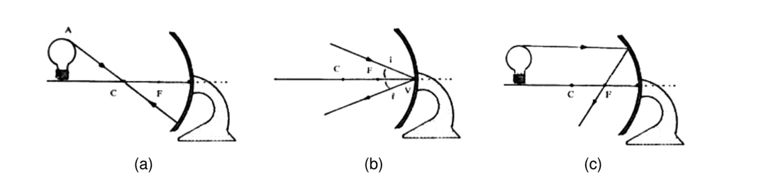 Question illustration