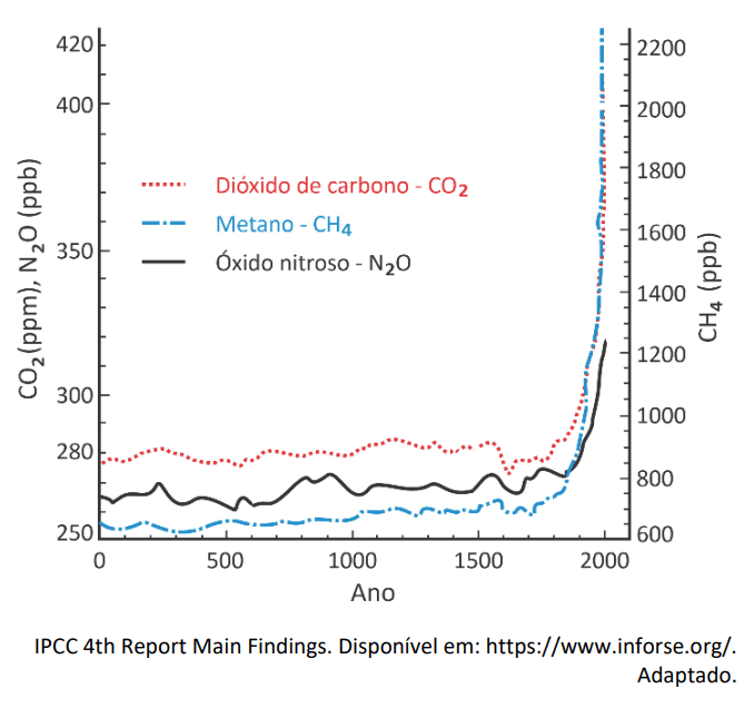 Question illustration